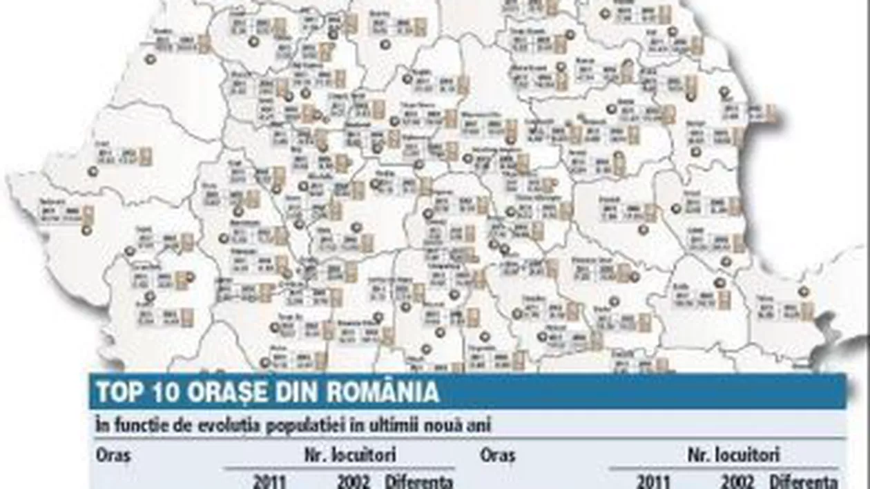 Populația celor mai mari 100 de localități din România, în scădere cu 16% în ultimii nouă ani