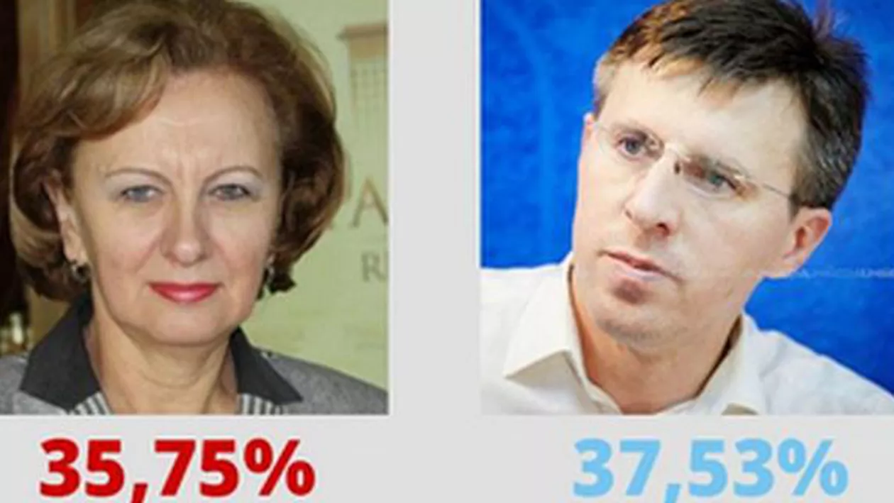 Alegeri pentru primărie la Chişinău: Dorin Chirtoacă și  Zinaida Greceanîi intră în turul doi pentru funcția de primar