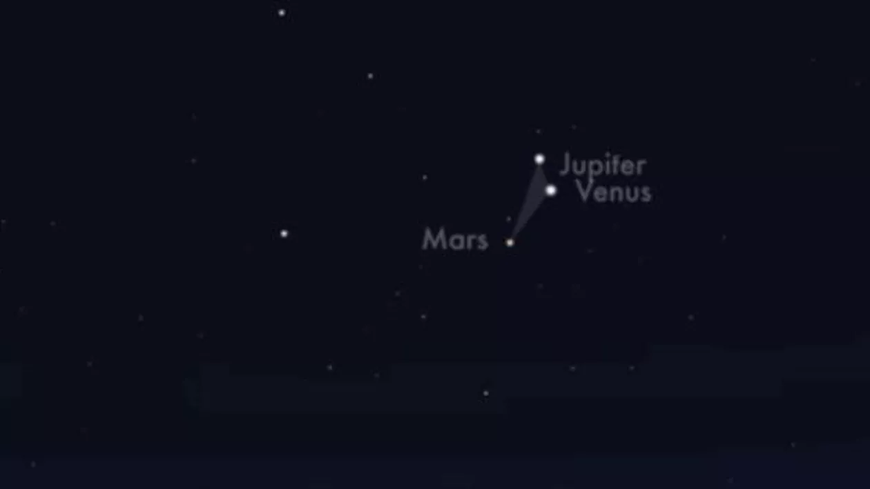 Fenomen astronomic rar la final de octombrie: Planetele Jupiter, Marte și Venus se vor apropia foarte mult, lucru vizibil cu ochiul liber