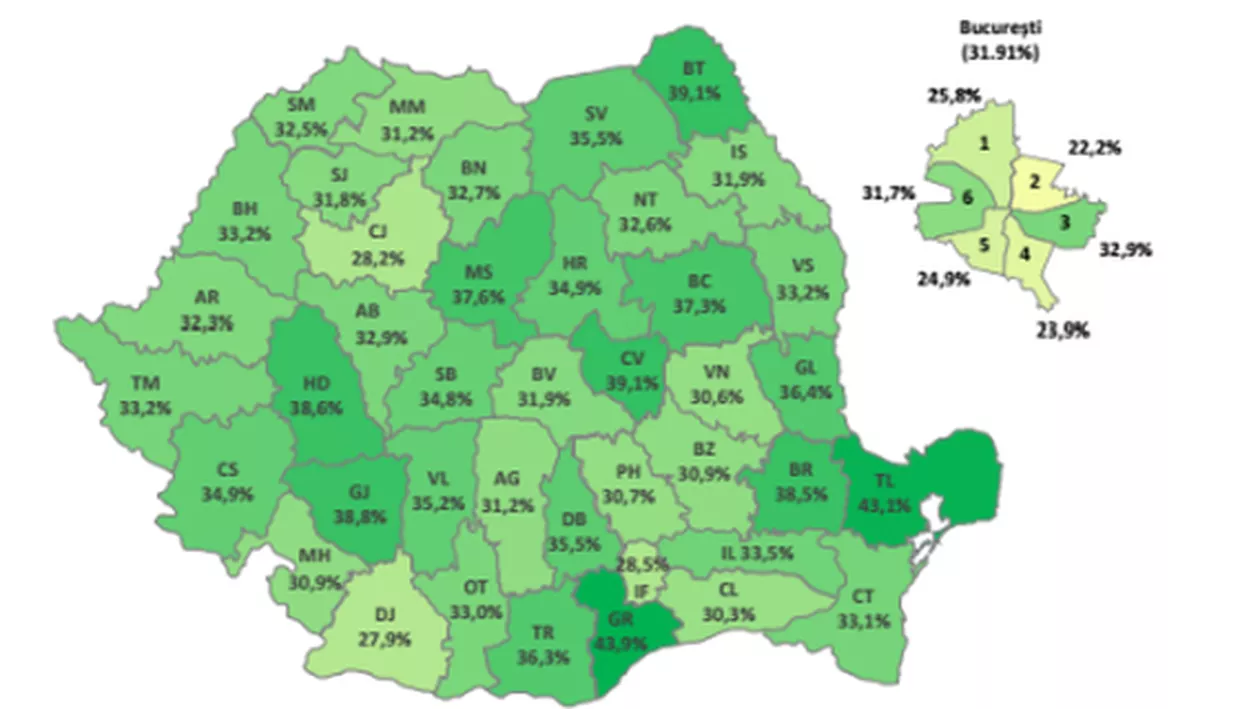 50% MEDIOCRITATE. Rezultate titularizare 2017: 45,73% dintre candidați au obținut note de 7 sau peste 7