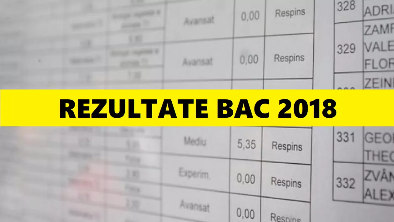 REZULTATE BACALAUREAT 2018. Ce s-a întâmplat după ce s-au afișat rezultatele