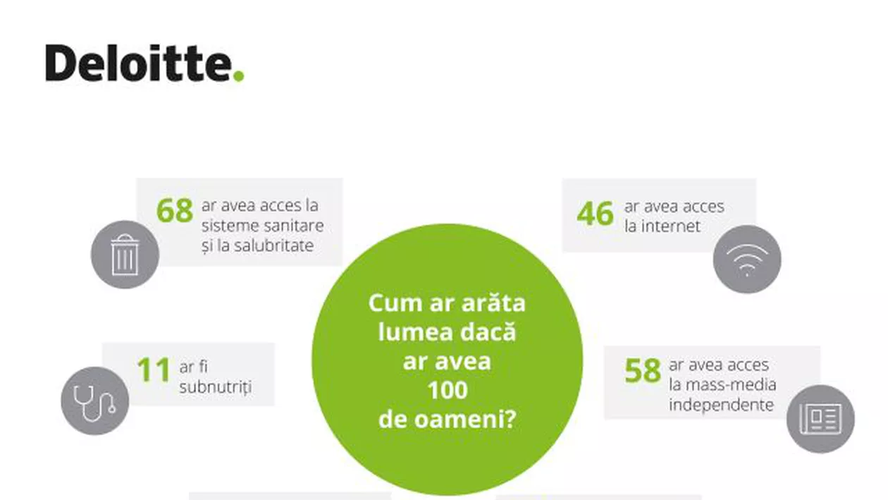 Studiu: România, locul 44 în clasamentul mondial privind calitatea vieții și bunăstarea socială, fiind depașită de toate celelalte state membre ale UE