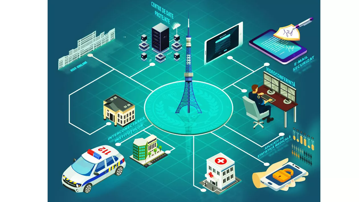 STS: Serviciile de videoconferință au crescut de 10 ori în perioada stării de urgență