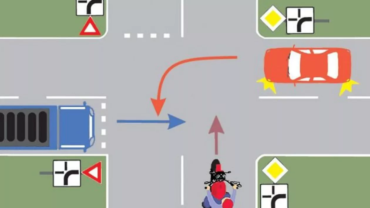 Cât de bun şofer eşti? În ce ordine vor trece autovehiculele prin intersecţia prezentată?