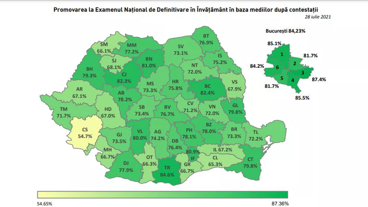 Rezultate finale Definitivat 2021. Ministerul Educației: Rata de promovare e 76,06%. Peste 6.000 de candidaţi au obţinut definitivarea