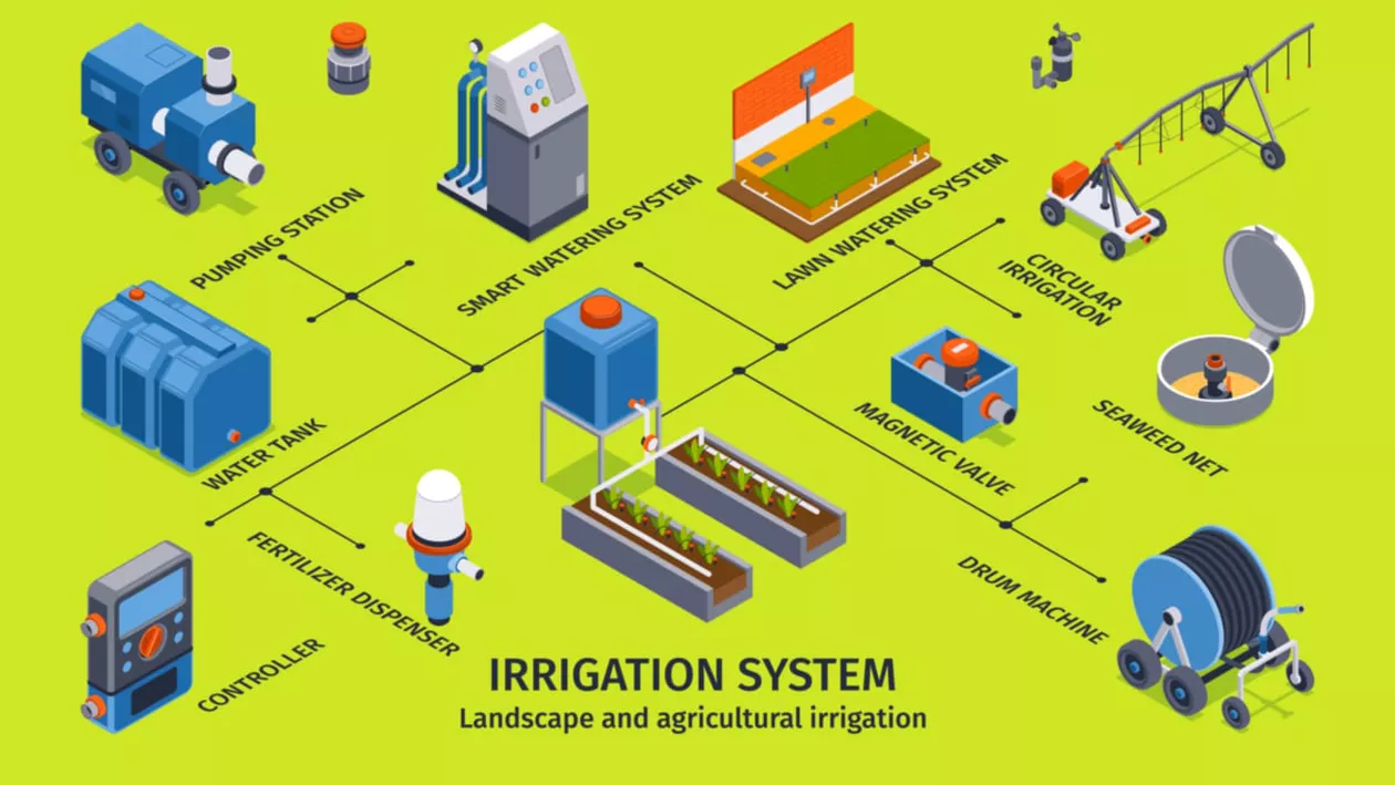 Secretul unui gazon mereu verde și sănătos? Un sistem de irigație bine gândit