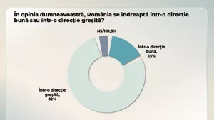 Sondaj CURS: Călin Georgescu e în topul încrederii, AUR ar lua cele mai multe voturi la parlamentare / Ce încredere au românii în instituțiile statului și cum văd anticipatele