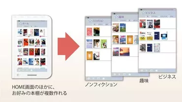 Toshiba anunță primul său e-reader, un gadget cu ecran color (FOTO)