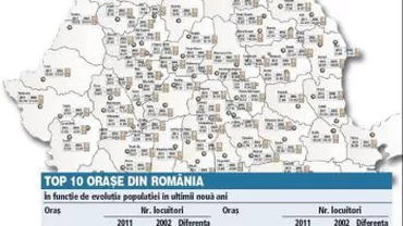 Populația celor mai mari 100 de localități din România, în scădere cu 16% în ultimii nouă ani
