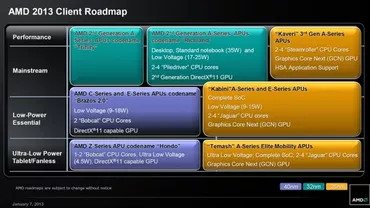 AMD pregătește procesoarele Richland desktop