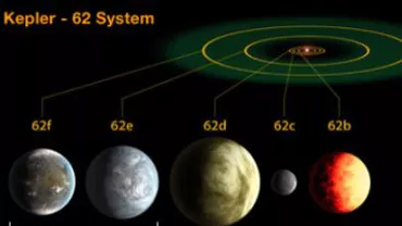 Telescopul Kepler a descoperit alte două planete similare cu Pământul