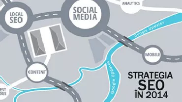 Ce este Search Engine Optimization?