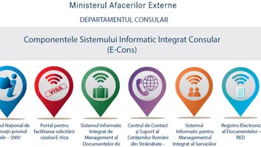 MAE lansează un Centru unic de contact pentru românii din străinătate: Proiectul valorează 4 milioane de euro