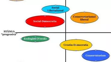 Unica dorinţă a clasei politice e să se păruiască: Împărţeala doctrinară stânga/dreapta, buni/răi, occidentali/ruşi/chinezi nu valorează nimic în România