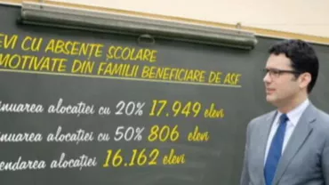 Absențele copiilor de la școală au lăsat 16.000 de familii fără ajutorul social de la stat