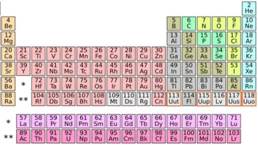 Patru elemente noi, în tabelul lui Mendeleev: Elementele, descoperite de cercetătorii din Rusia, America şi Japonia
