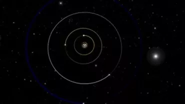 Sistemul Solar ar putea avea o a noua planetă (VIDEO)