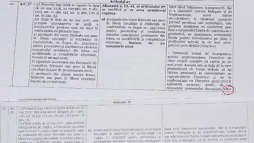Parlamentarii "copy/paste". O comisie de senatori “și-a însușit” o serie de cerințe ale unor companii de țigări cu tot cu greșelile gramaticale