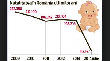 ONU: Natalitatea în România este într-o continuă scădere. Datele arată că populația va ajunge la 14,5 milioane dacă politicile demografice nu se vor schimba