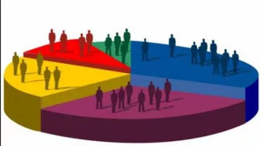 O nouă culme atinsă de sociologia românească: IRES a inventat sondajul cu eroare de 25%!