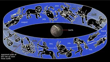 NASA a descoperit a 13-a zodie. Cum arată noul horoscop