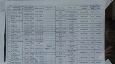 Rezultate MATEMATICĂ BAC toamnă 2017. Ce note au luat liceenii