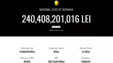 Datoria publică a României crește cu o viteză uluitoare. Politicienii, prea preocupați să dea vina pe inamici închipuiți (VIDEO)