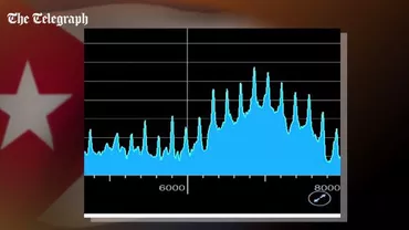 Sunetul insuportabil prin care Cuba a "atacat sonic" diplomații americani (VIDEO)