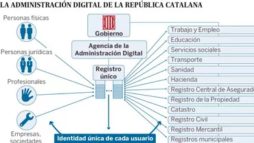 SENZAȚIONAL: Planul SECRET de guvernare DIGITALĂ a Cataloniei