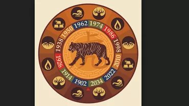 ZODIACUL CHINEZESC: Aspectele lunii martie pentru nativul TIGRU (VIDEO)