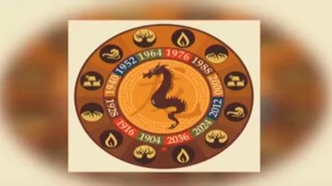 ZODIACUL CHINEZESC: Aspectele lunii martie pentru nativul DRAGON (VIDEO)