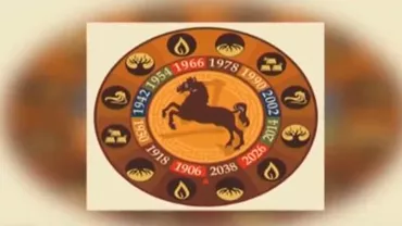 ZODIACUL CHINEZESC: Aspectele lunii martie pentru nativul CAL (VIDEO)