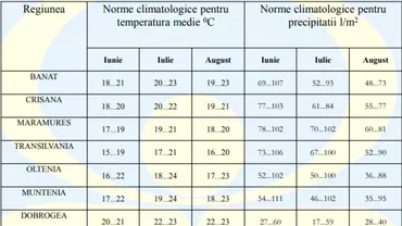 PROGNOZA METEO COMPLETĂ pentru TOATĂ VARA (FOTO)