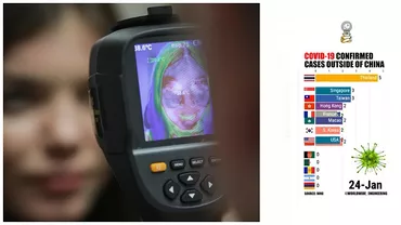 Cum a evoluat coronavirusul COVID-19 din ianuarie până acum, pe zile (VIDEO)