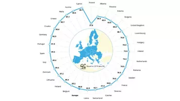 Agenţia Europeană de Mediu: 76% din zonele de scăldat din România au cel mai înalt standard de calitate al UE. Care e procentul la nivel european