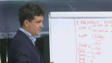 Nicușor Dan: Primăria Capitalei are o datorie de 3,7 miliarde, la care se adaugă cele 4 miliarde lăsate de RADET. Orașul e în colaps / ELCEN ar putea începe procedura de insolvență și cu Termoenergetica (VIDEO)