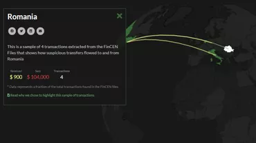 România în scandalul FinCEN Files. Băncile implicate în tranzacțiile cu bani obținuți din crima organizată