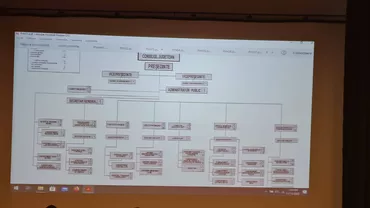 A început restructurarea CJ Prahova. Iulian Dumitrescu (PNL): Consilierii județeni au aprobat noua organigramă, care presupune o reducere de 101 posturi și o economie la buget de 48 milioane lei în următorii 4 ani