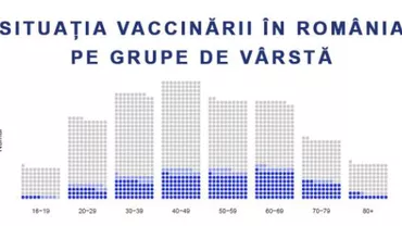 Doar 20.35% dintre persoanele peste 80 de ani sunt vaccinate anti-COVID-19. Cum arată campania de imunizare pe grupe de vârstă (FOTO)