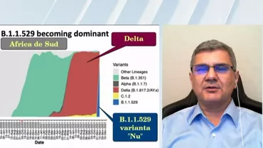Octavian Jurma: Noua tulpină de coronavirus e capabilă să producă valuri epidemice. Ea dislocă foarte repede varianta Delta și reușește s-o înlocuiască (VIDEO)