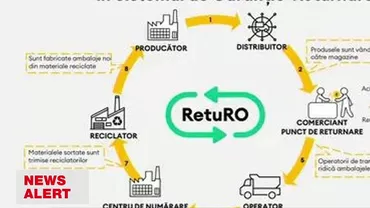 Secretar de stat, despre sistemul de garanție-returnare: Estimăm că până vara următoare toate ambalajele din categoriile în cauză vor intra în acest sistem. Va revoluționa managementul deșeurilor (VIDEO)