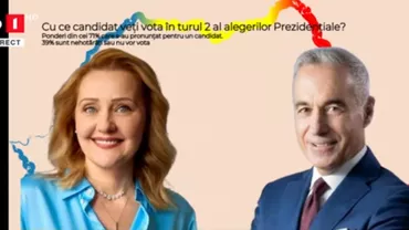 Sondaj CURS: Călin Georgescu, marele favorit al românilor, în al doilea tur al prezidențialelor. Iată cum va vota electoratul fiecărui partid