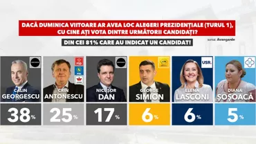 Candidatul pe care pariază Mircea Coșea, la prezidențiale. Are cel mai mare potențial de creștere (VIDEO)