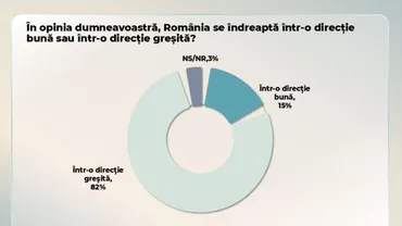 Sondaj CURS: Călin Georgescu e în topul încrederii, AUR ar lua cele mai multe voturi la parlamentare / Ce încredere au românii în instituțiile statului și cum văd anticipatele