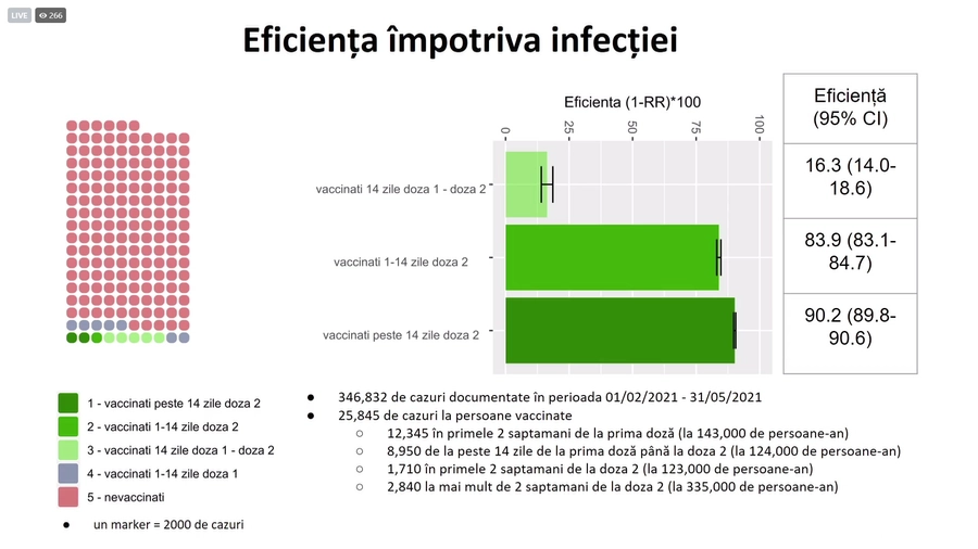 eficienta impotriva infectiei